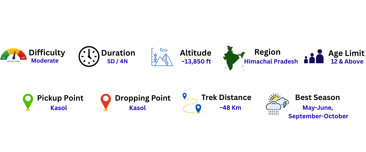 Sar Pass trek Overview - Itinerary, Best Time, Price, Route Map